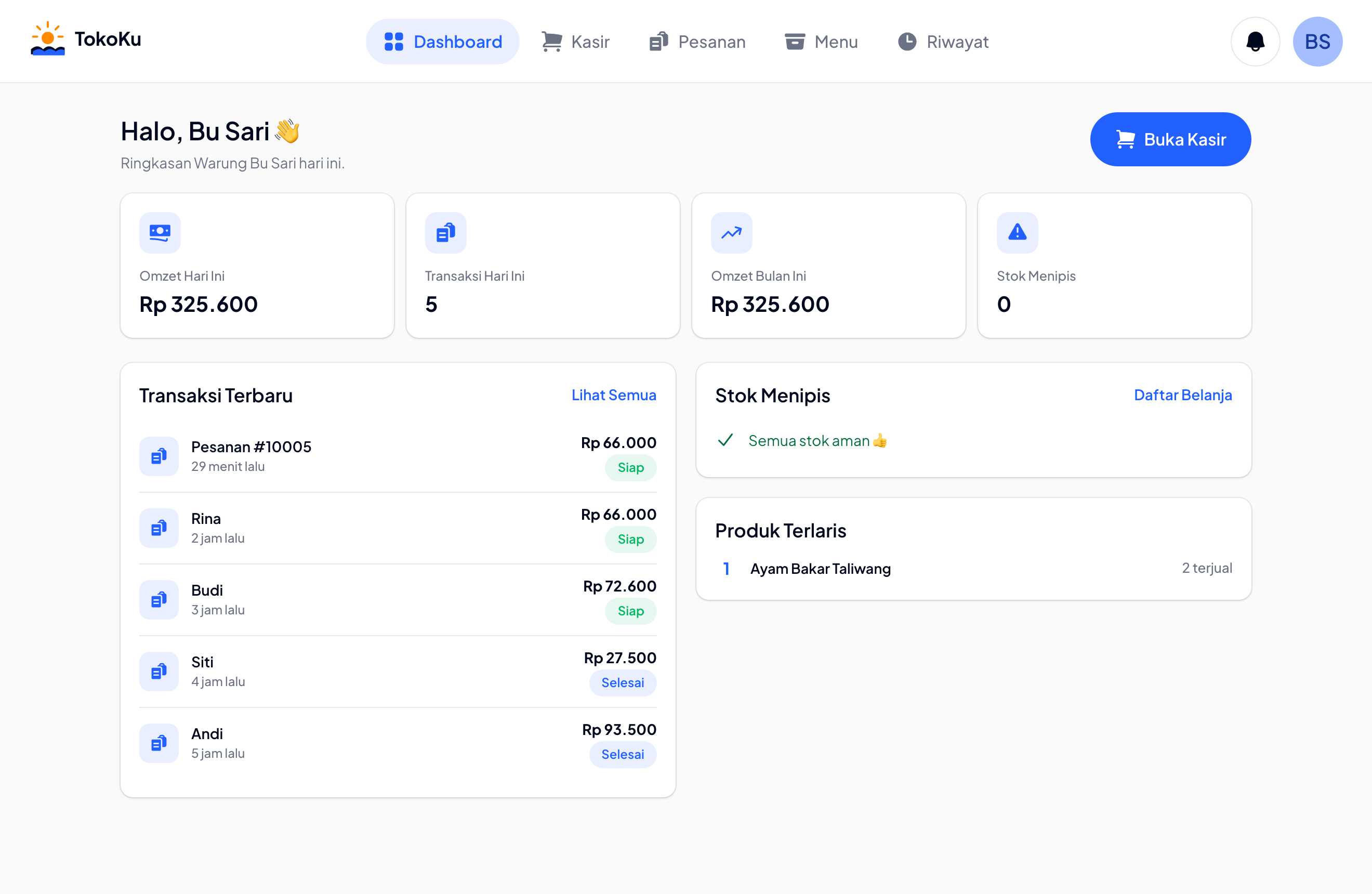 Dashboard ringkasan toko